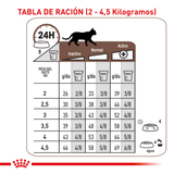 VHN FIBRE RESPONSE CAT - TABLA DE RACION 2 A 4KG